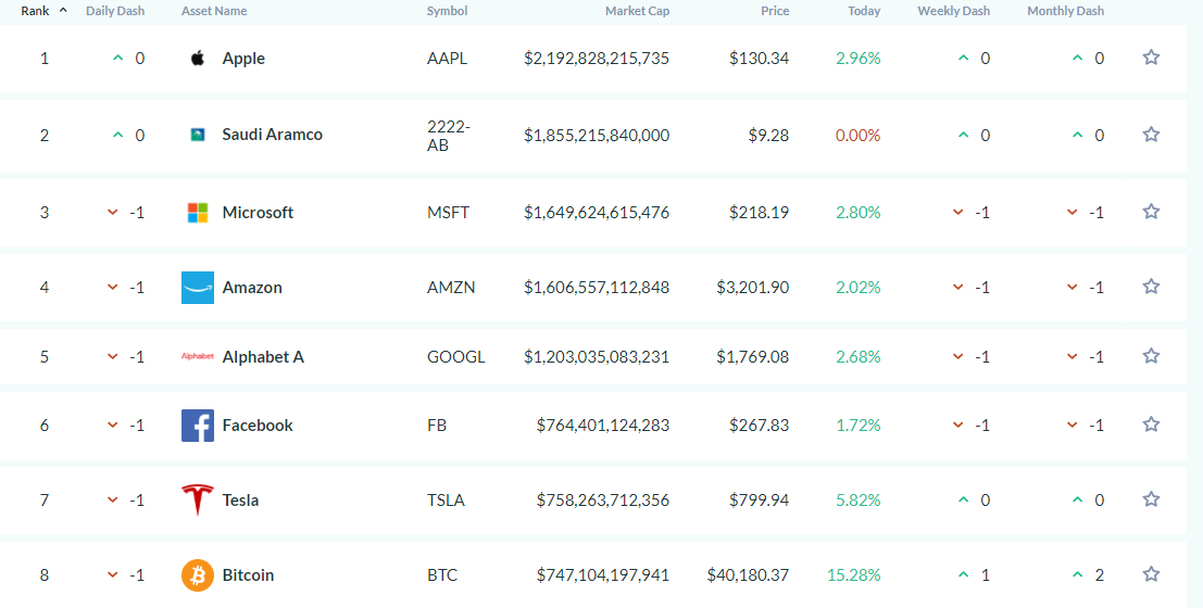 Top Companies Concerning Market Capitalization