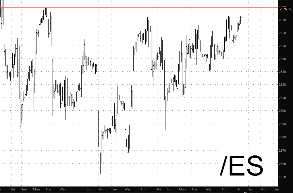 ES Chart