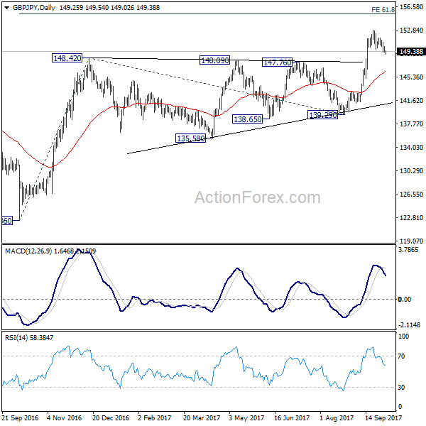 GBP/JPY Daily Chart