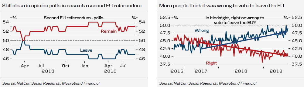 Opinion Polls