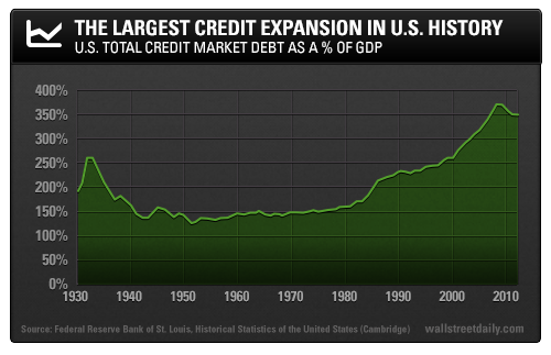 Credit Expansion