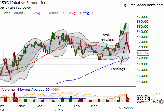 Intuitive Surgical disappoints