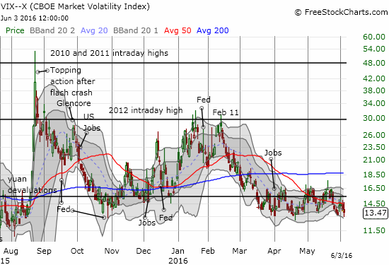 CBOE Market Volatility Index Chart