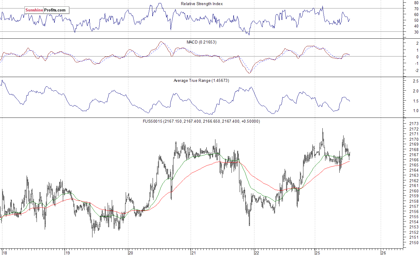 S&P 500_2