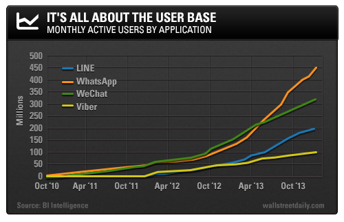 User Bases