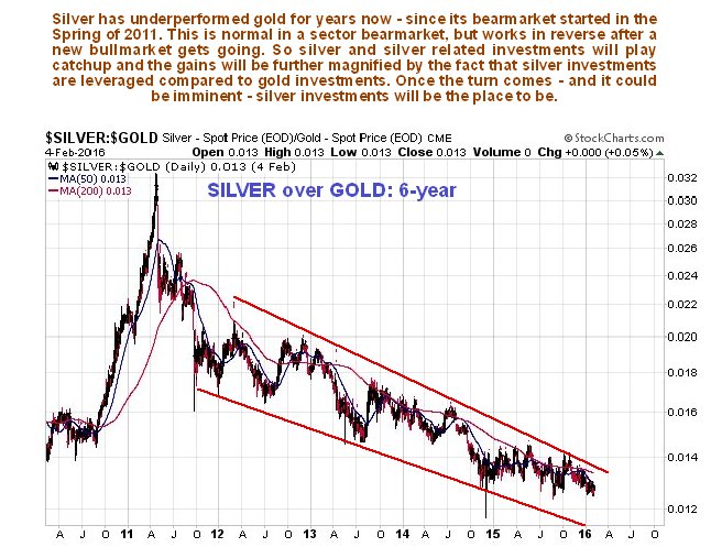 Silver Over Gold 6-Year Daily Chart