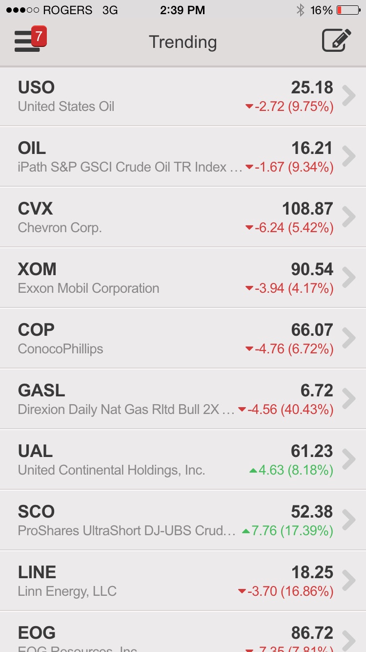 A sea of red for energy-related stocks