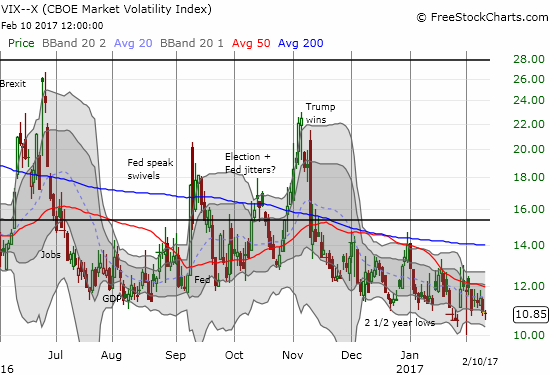 The VIX is sliding along 2 1/2 year lows again