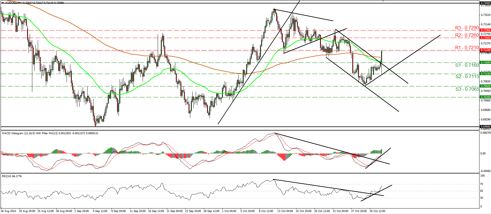 AUD/USD 4 Hour Chart