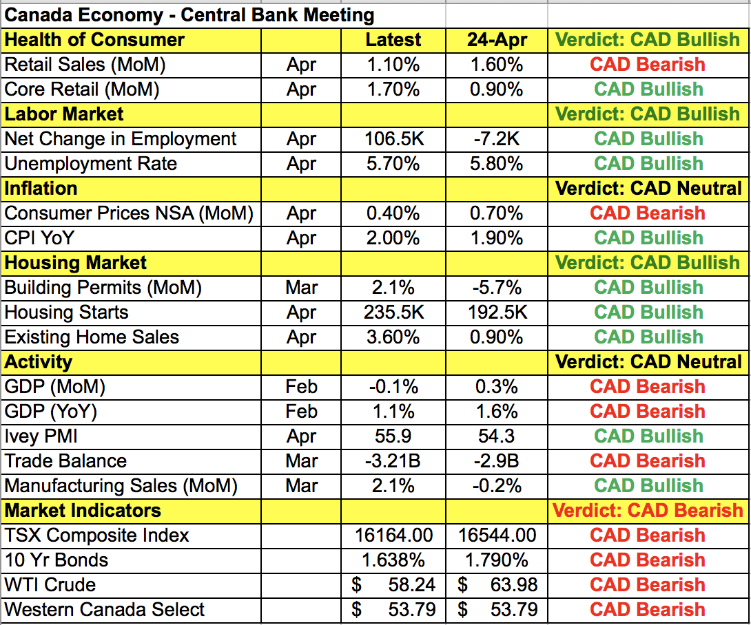 CAD Data Points