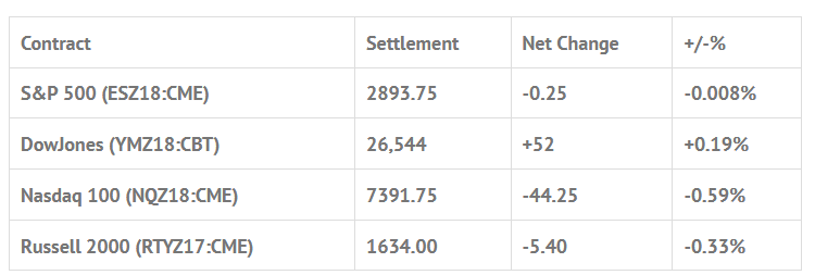 Index Futures