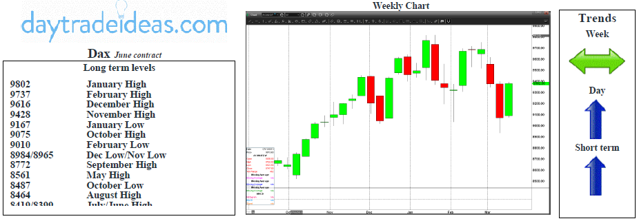 Dax Weekly Chart