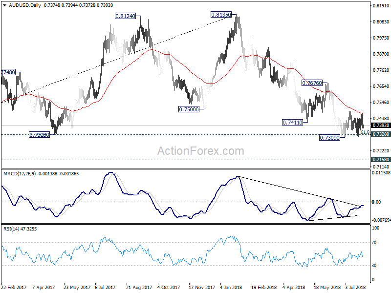 AUD/USD Daily Chart