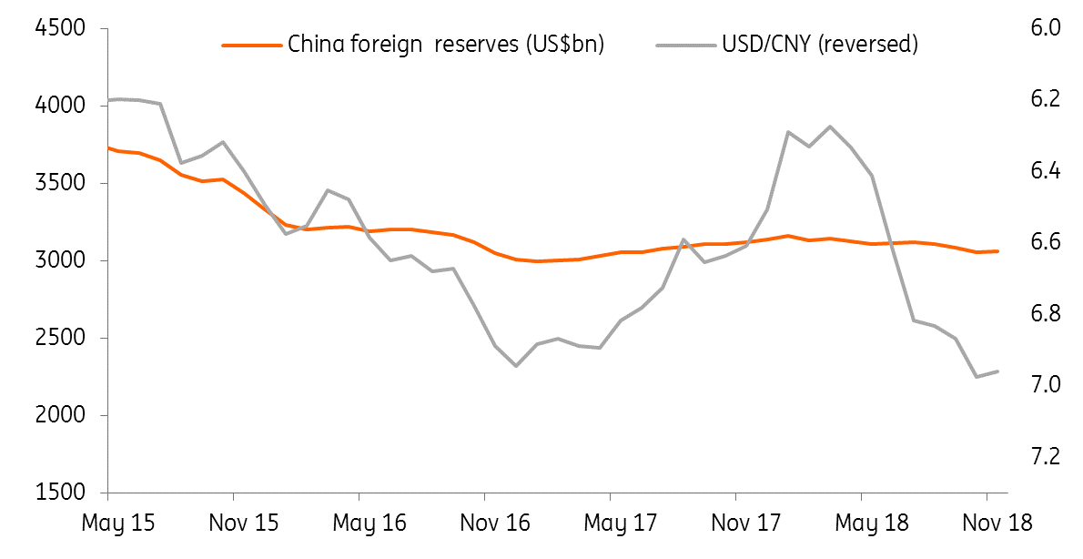 Unexpected Rise In China's Foreign Reserves In November