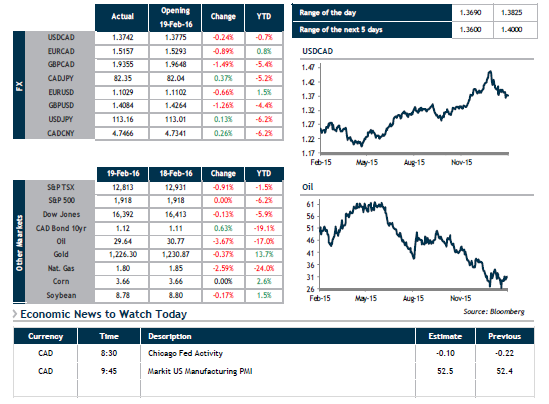 FX Daily.png