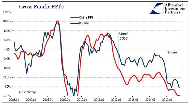 Cross Pacific PPI's