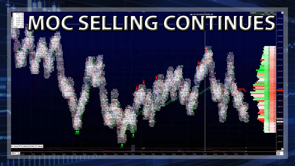 S&P 500 Futures