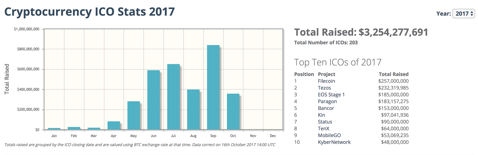 ICOs 2017.png