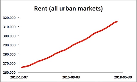 Rent All Urban Market