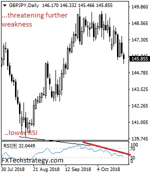 gbpjpy