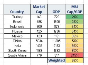 International Emerging