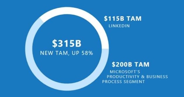 $115B TAM Chart