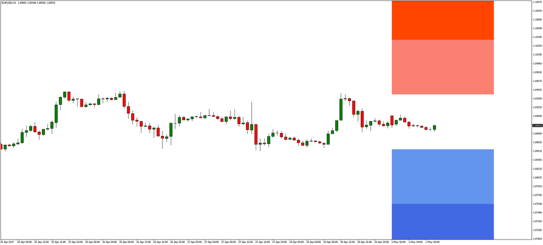 EUR/USD Chart 2