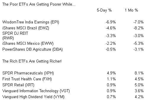 Rich vs. Poor ETFs