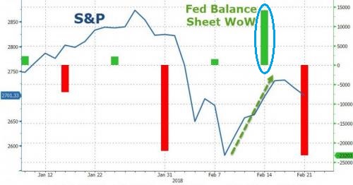 Fed Balance Sheet Wow