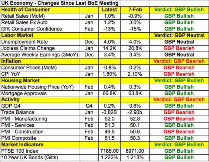 GBP Data Points