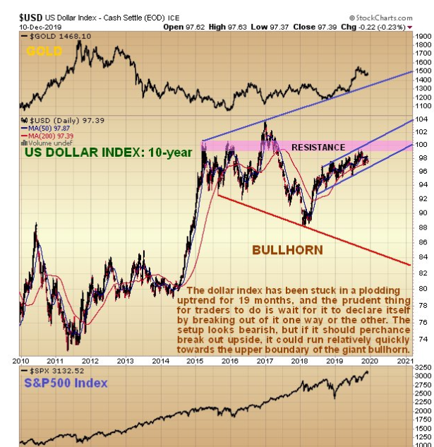 10-Year USD