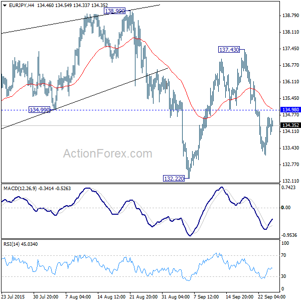 EUR/JPY H4