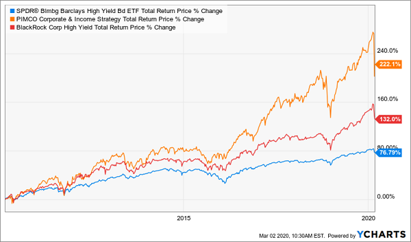 Bond-Fund-Total-Return-Chart