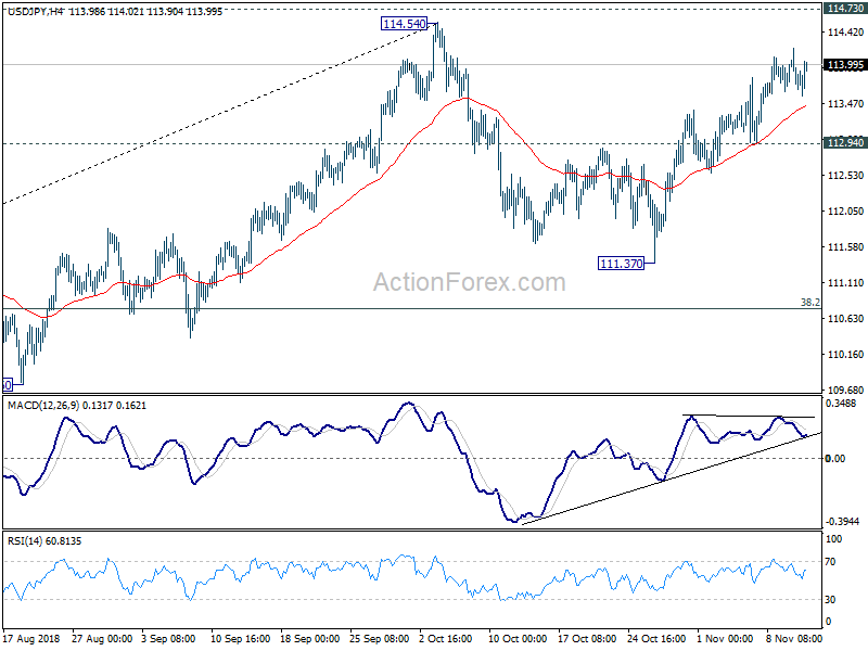 USD/JPY