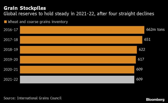 Crop Giant Cargill Sees Tight Supplies Driving ‘Mini Supercycle’