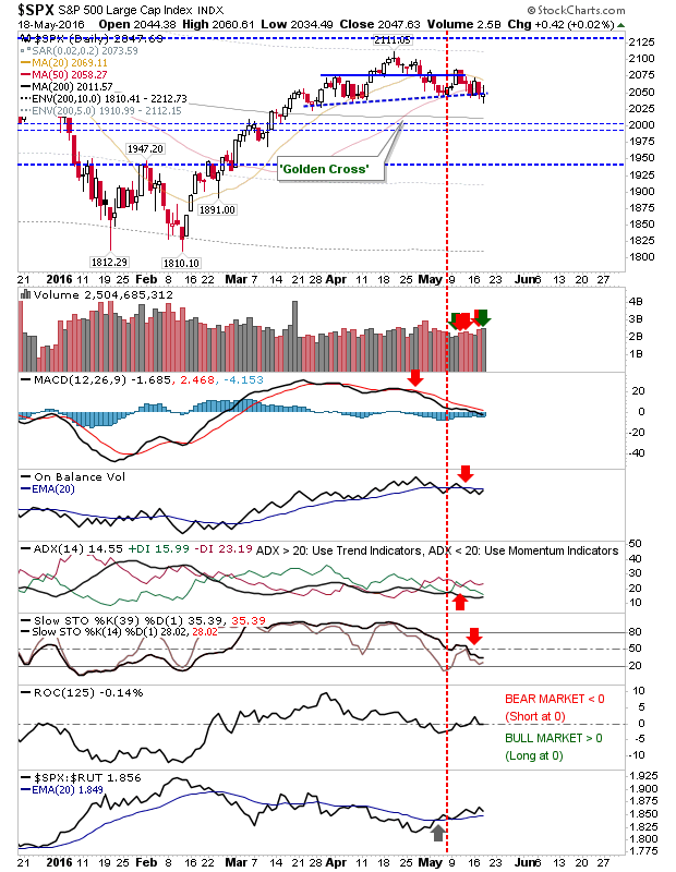 SPX Daily