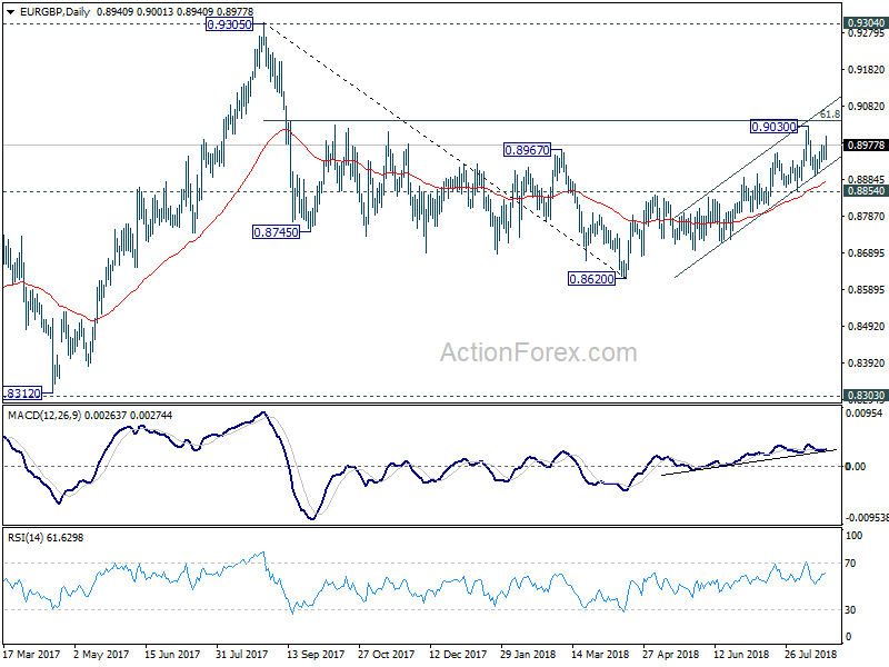 EUR/GBP Daily Chart