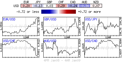 USD