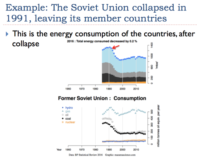 Energy consumption after collapse