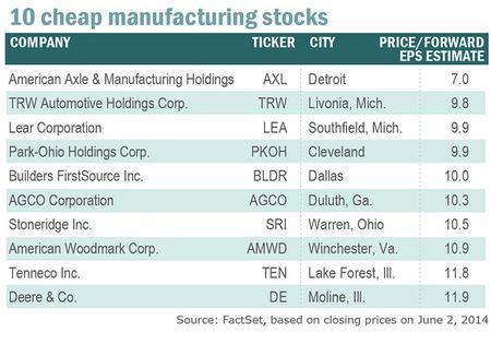 10 Cheap Manufacturing Stock