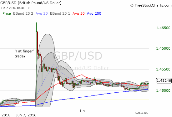 GBP/USD 1-Minute Chart