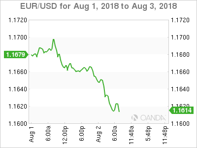 EUR/USD for August 2, 2018