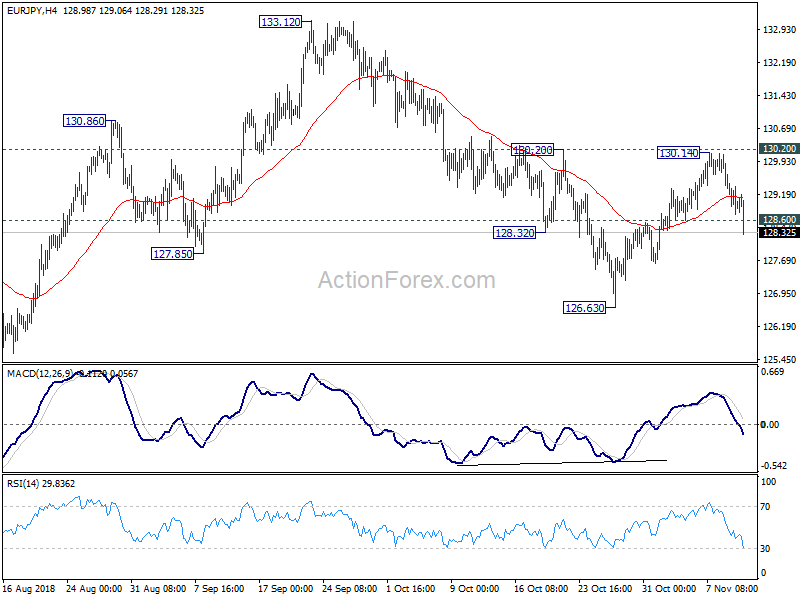 EUR/JPY