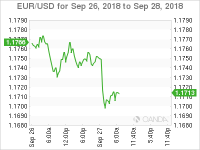 EUR/USD Chart: Sept 26-28
