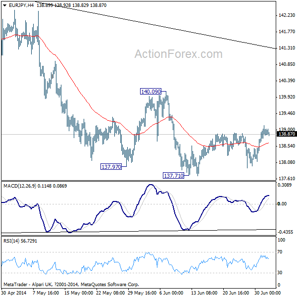 EUR/JPY H4 Chart