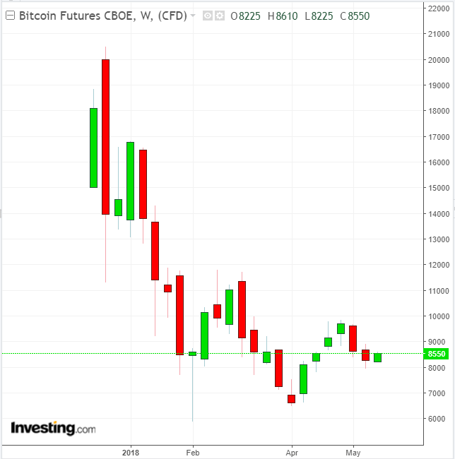 cboe btc futures