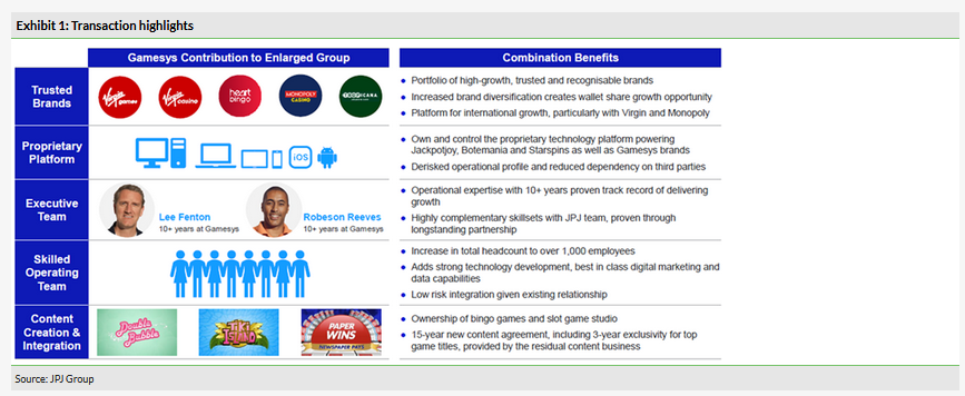 Transactional Highlights