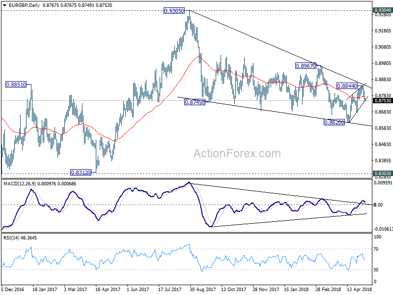 EUR/GBP Daily Chart