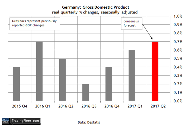 Germany Gross Domestic Product