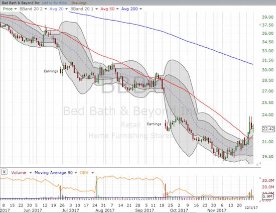 BBBY is trying again to hold onto a 50DMA